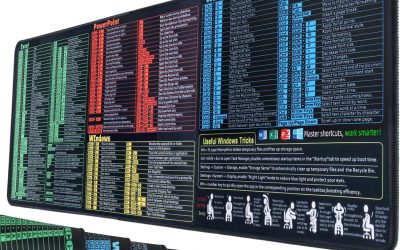 Windows, Word, Excel & PowerPoint Cheat Sheet Desk Pad, Large Mouse Pad, Keyboard Shortcut Desk Mat, Large Matt Desktop for Office Supplies(Win+Office)